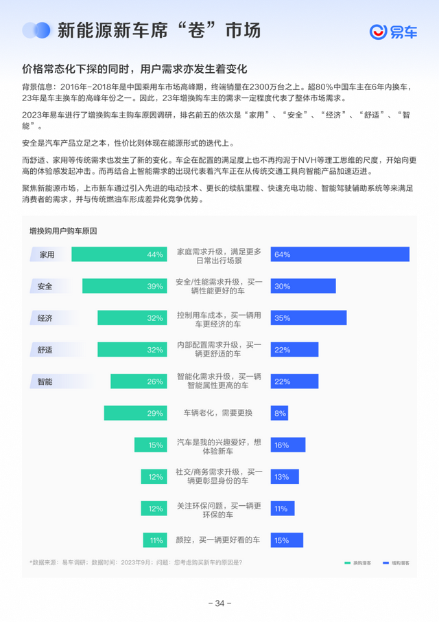 《易车2023年度新车陈述》公布，齐景透视客岁新车市局面貌-9.jpg