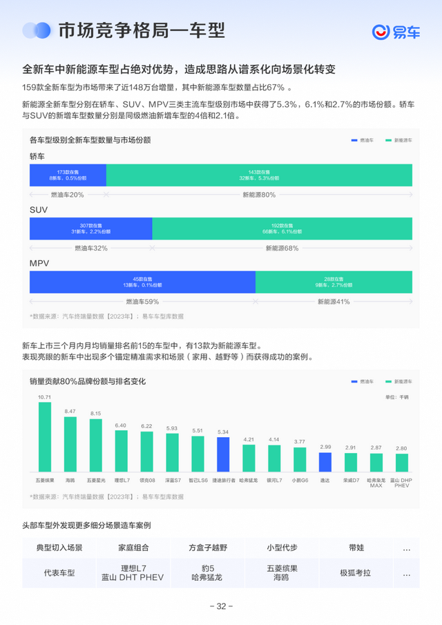 《易车2023年度新车陈述》公布，齐景透视客岁新车市局面貌-8.jpg