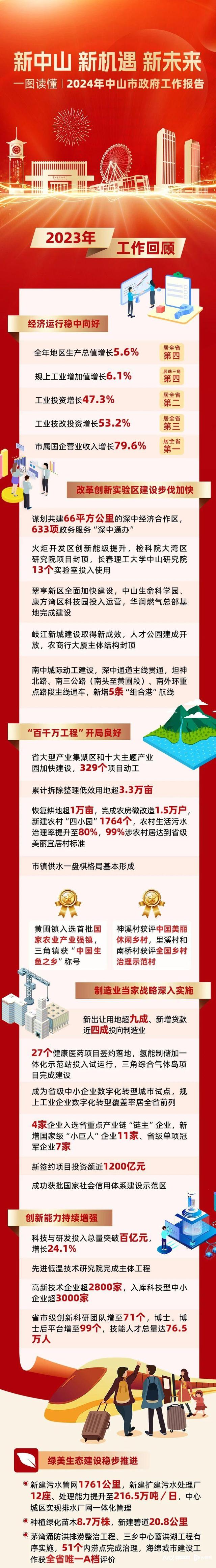 一图读懂：2024年中山市当局事情陈述-1.jpg