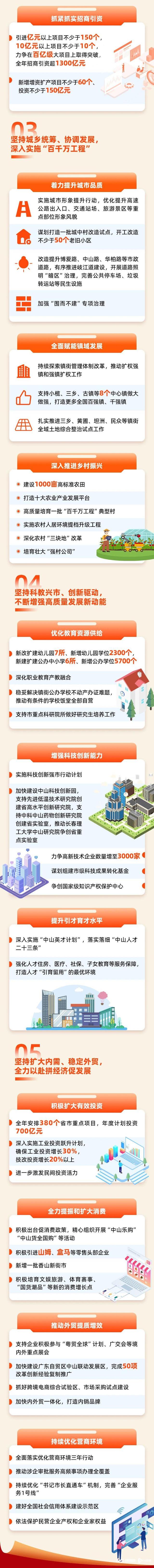 一图读懂：2024年中山市当局事情陈述-4.jpg