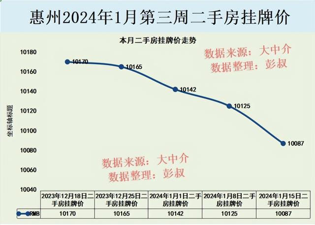 惠州房价五连跌，惠州房主贬价卖房胜利了，惠州两脚房成交立异下-4.jpg