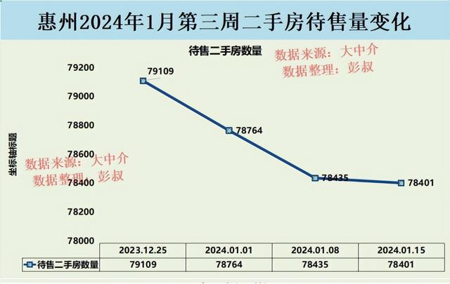 惠州房价五连跌，惠州房主贬价卖房胜利了，惠州两脚房成交立异下-3.jpg