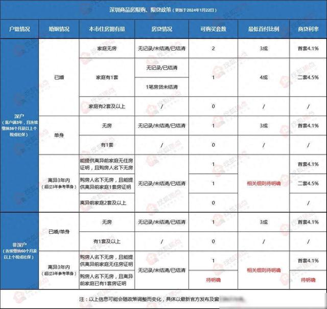 倡议珍藏！2024深圳最新购房政策、买卖税费-1.jpg