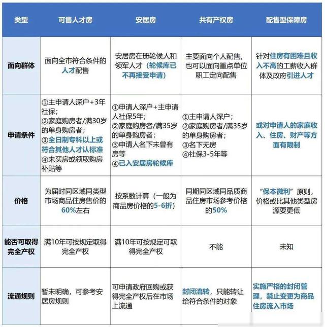 倡议珍藏！2024深圳最新购房政策、买卖税费-3.jpg