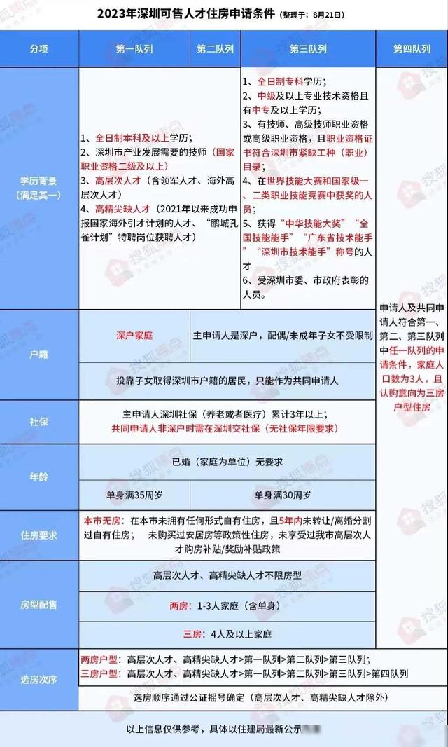 倡议珍藏！2024深圳最新购房政策、买卖税费-2.jpg