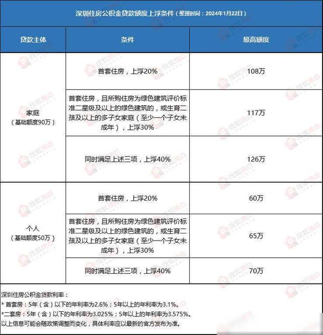 倡议珍藏！2024深圳最新购房政策、买卖税费-4.jpg