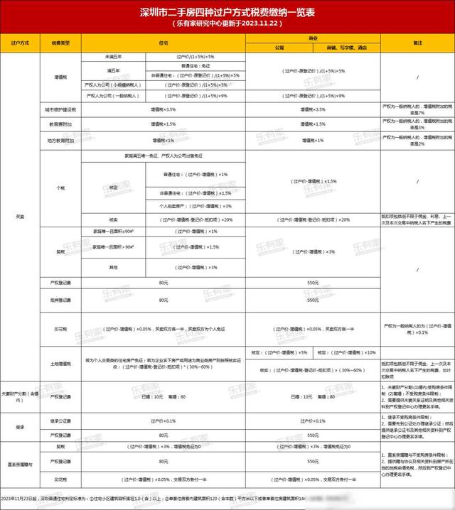 倡议珍藏！2024深圳最新购房政策、买卖税费-5.jpg