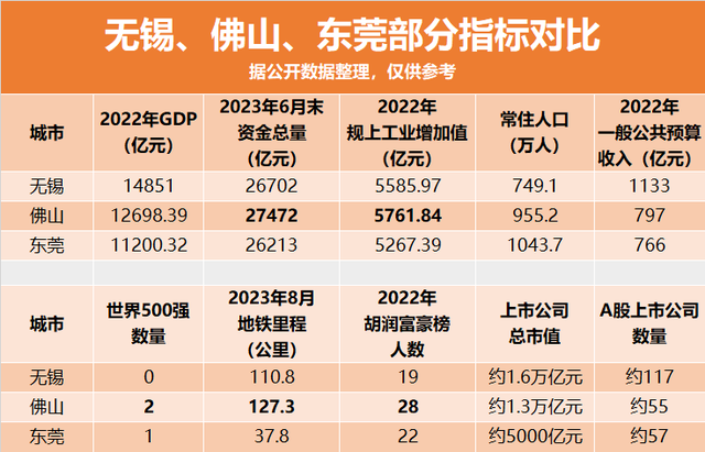 静静天，佛山超越无锡了-6.jpg