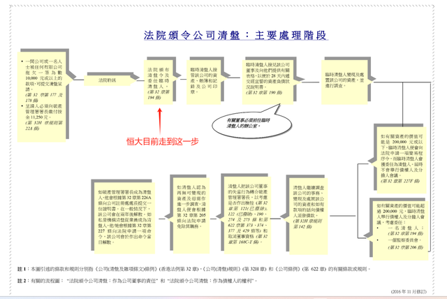 2023年，恒年夜托付7188套肇庆房！浑盘后又会如何？-2.jpg