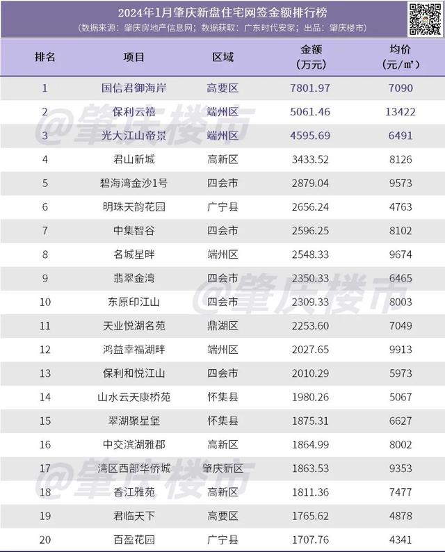 1月，肇庆终究发作了甚么？室第网签量同、环比皆跌了……-4.jpg