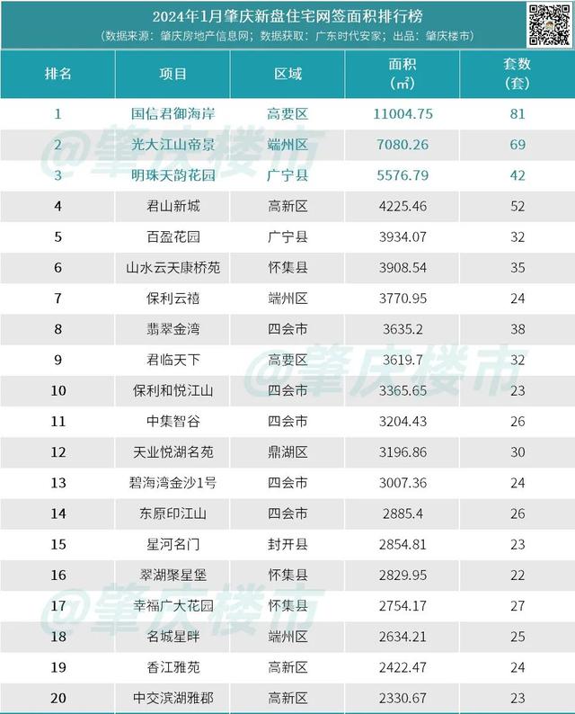 1月，肇庆终究发作了甚么？室第网签量同、环比皆跌了……-3.jpg