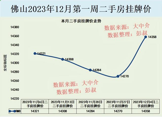 佛山房价两连涨，佛山房主脸皆笑出花了，佛山楼市阐发第40篇-2.jpg