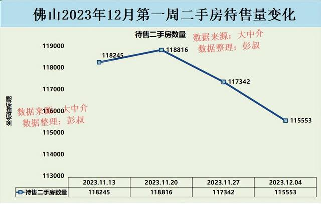 佛山房价两连涨，佛山房主脸皆笑出花了，佛山楼市阐发第40篇-3.jpg