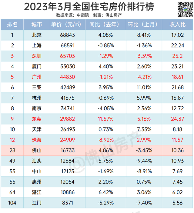 扎心了！正在佛山只购得起300万的屋子，算没有算贫民？-3.jpg