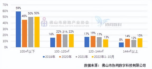 扎心了！正在佛山只购得起300万的屋子，算没有算贫民？-5.jpg