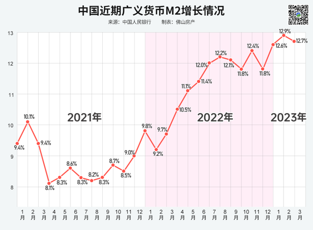 扎心了！正在佛山只购得起300万的屋子，算没有算贫民？-14.jpg