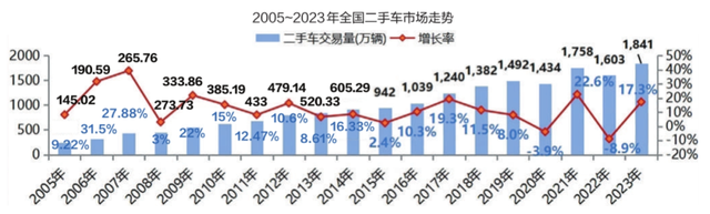 涨跌之间看浑2024年两脚车走势-2.jpg