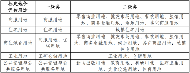 2年涨543元/仄！肇庆59个小区天价暴光！最下5字头-3.jpg