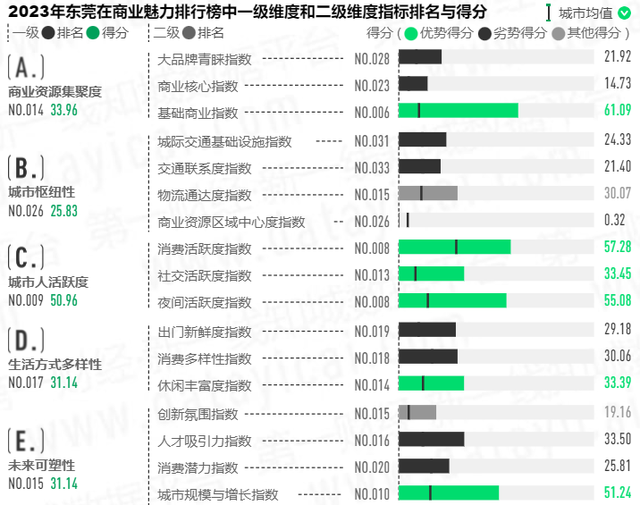 东莞，持续7年当选“新一线都会”！-4.jpg