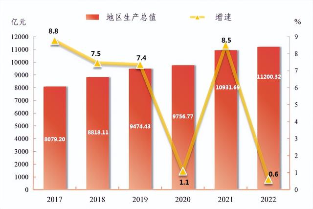 刚进“万亿俱乐部”便逢“天花板”，东莞怎样了？-2.jpg