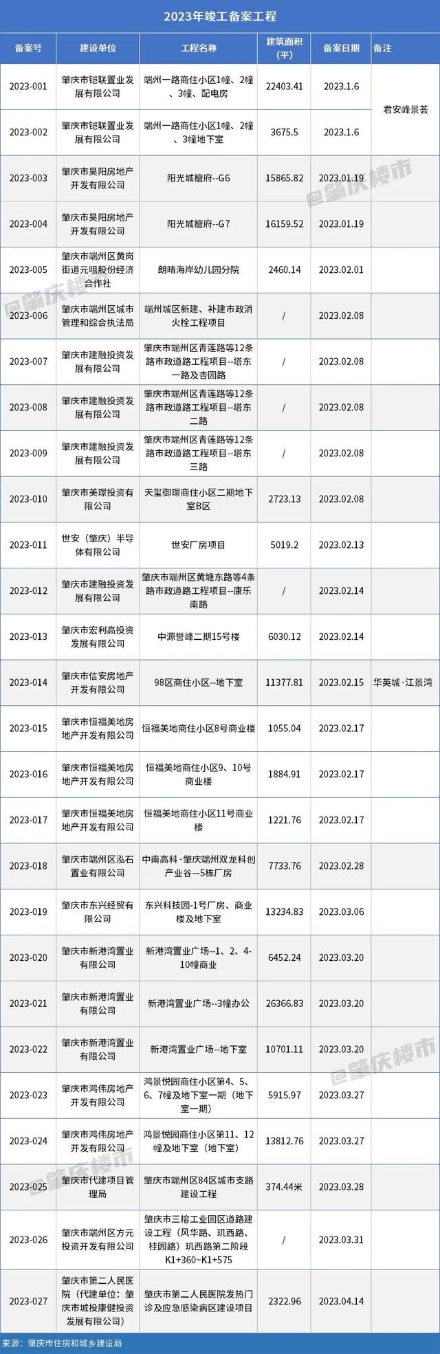 肇庆8盘有竣备动静！天王盘延期托付，业主支楼有下落？-2.jpg