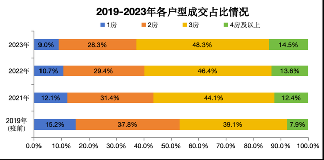 客岁广州两脚房卖了超10万套，逾七成房源下调报价-7.jpg