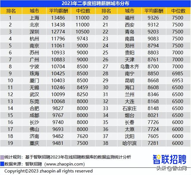 太牛了！珠海上榜天下百强都会！-3.jpg