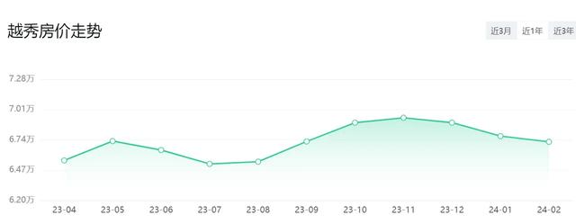 多区降了！广州11区最新居价出炉！借好几能购得起一套？-2.jpg