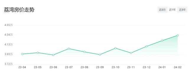 多区降了！广州11区最新居价出炉！借好几能购得起一套？-5.jpg