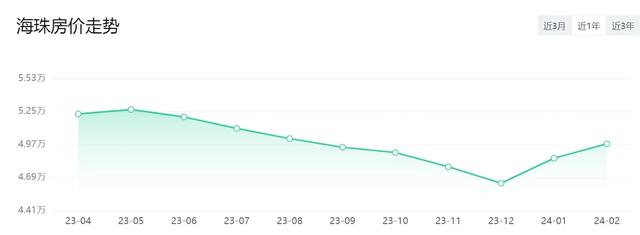 多区降了！广州11区最新居价出炉！借好几能购得起一套？-4.jpg