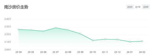 多区降了！广州11区最新居价出炉！借好几能购得起一套？-9.jpg