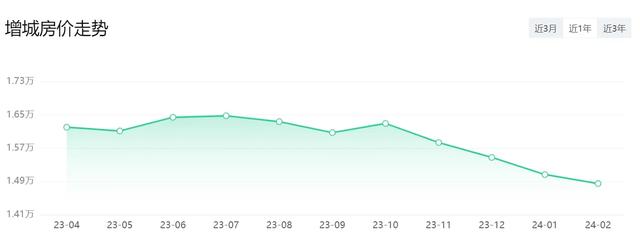 多区降了！广州11区最新居价出炉！借好几能购得起一套？-10.jpg