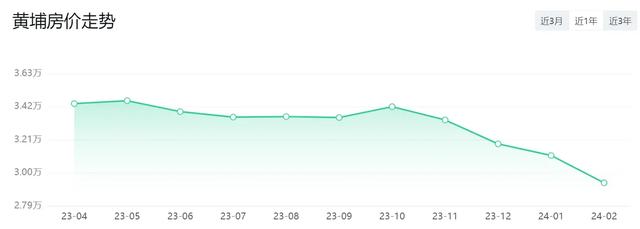 多区降了！广州11区最新居价出炉！借好几能购得起一套？-6.jpg