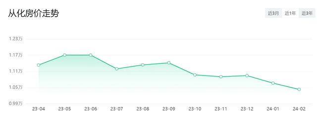 多区降了！广州11区最新居价出炉！借好几能购得起一套？-12.jpg