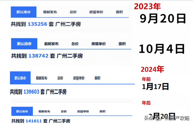 下面购广州的人，如今卖一套盈一套！-10.jpg