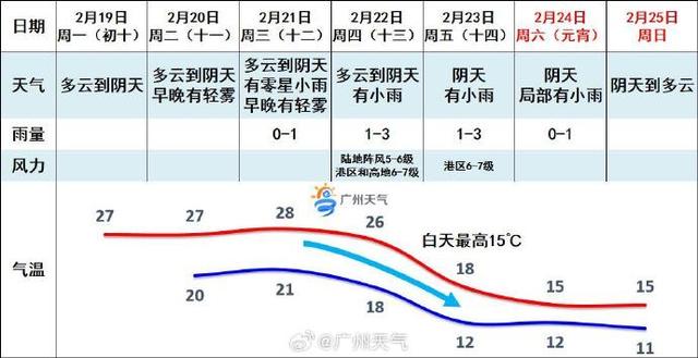 温度记｜热温顺转！广东行将启动强热速冻形式-6.jpg