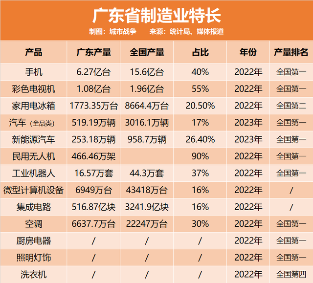 广东生齿已达1.5亿！为何要到广东来？-5.jpg