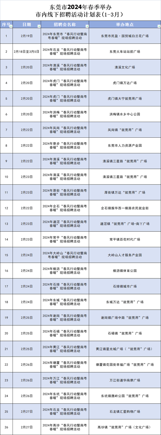 念发家，进莞去！东莞供职指北→-3.jpg