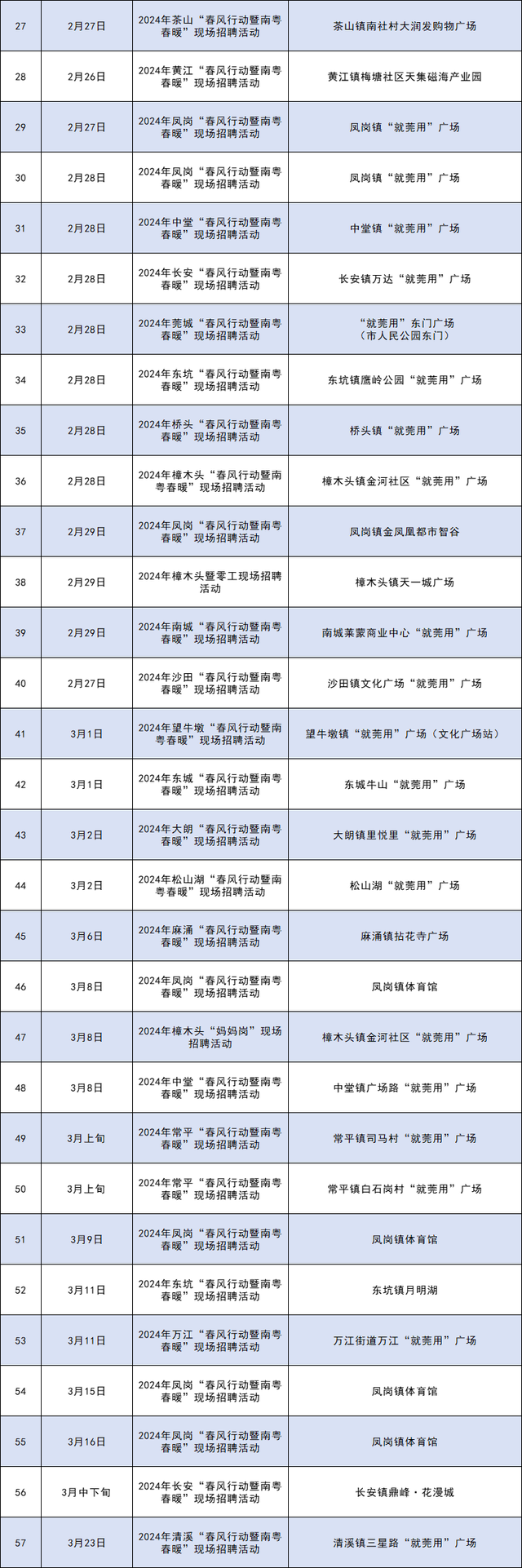 念发家，进莞去！东莞供职指北→-4.jpg