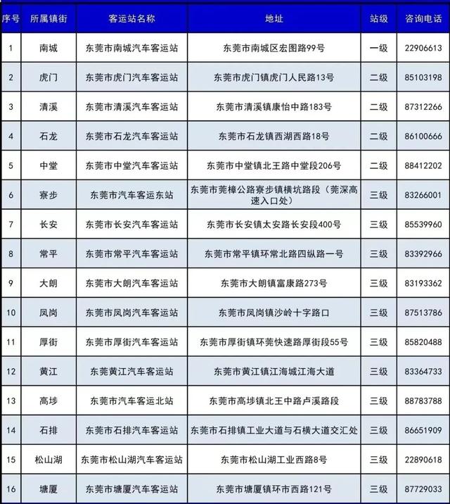 念发家，进莞去！东莞供职指北→-8.jpg