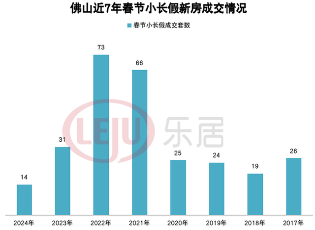 远8年新低！8天新居网签14套！佛山2024年秋节楼市放榜-3.jpg