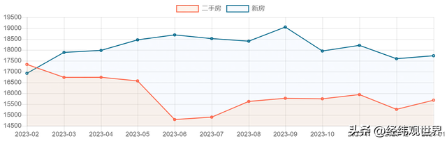 最新！广东省佛山各地域房价排止榜出炉-1.jpg