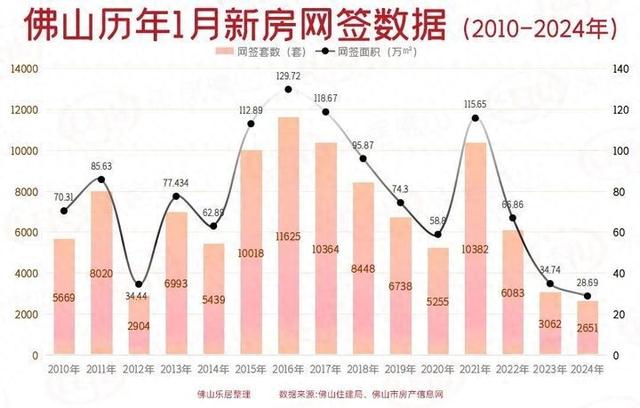 7409套！好已往年！佛山楼市购置力借正在！购家：等等，再等等……-1.jpg