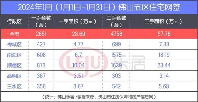 7409套！好已往年！佛山楼市购置力借正在！购家：等等，再等等……-4.jpg