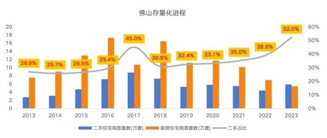 7409套！好已往年！佛山楼市购置力借正在！购家：等等，再等等……-5.jpg