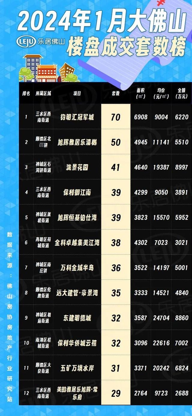 7409套！好已往年！佛山楼市购置力借正在！购家：等等，再等等……-10.jpg