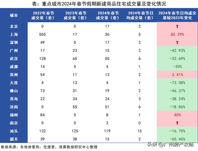 房贷降了，我却没有敢正在广州购房了！-10.jpg