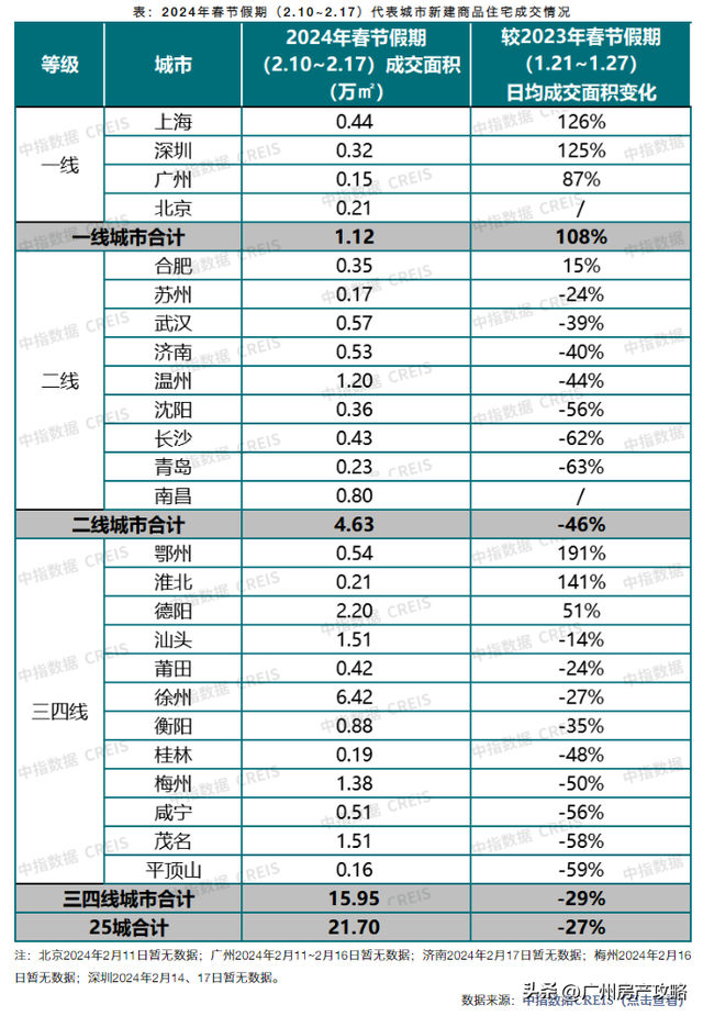 房贷降了，我却没有敢正在广州购房了！-8.jpg