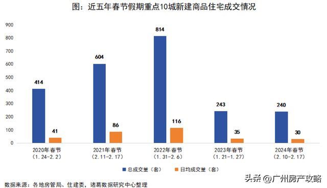 房贷降了，我却没有敢正在广州购房了！-9.jpg