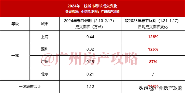 房贷降了，我却没有敢正在广州购房了！-11.jpg